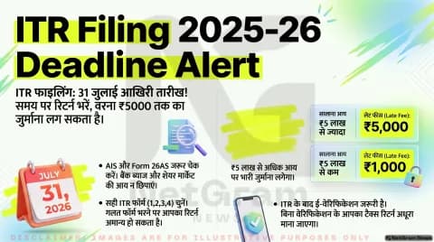 ITR Filing 2026 Last Date: 31 जुलाई से पहले दाखिल करें इनकम टैक्स रिटर्न, देर की तो लगेगा ₹5,000 तक लेट फाइन!