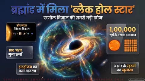 अगर आप भी ब्रह्मांड की उत्पत्ति को समझने में रुचि रखते हैं, तो थोड़ा ठहरिए! तुरंत जानें इस नई रिसर्च का सच