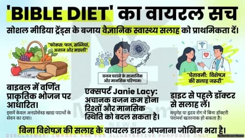 सोशल मीडिया पर 'Bible Diet' तेजी से चर्चा में है। समर्थक इसे प्राकृतिक और आध्यात्मिक जीवनशैली से जोड़ रहे हैं, जबकि विशेषज्ञ किसी भी डाइट को अपनाने से पहले वैज्ञानिक आधार और व्यक्तिगत स्वास्थ्य जरूरतों को समझने की सलाह दे रहे हैं।