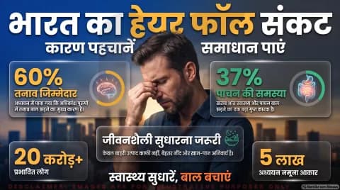 Hair Loss Health Alert: 20 करोड़ से अधिक लोग प्रभावित; तुरंत पढ़ें ETHealthworld की रिपोर्ट से पूरी खबर