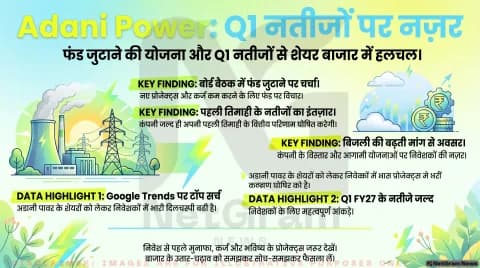Adani Power के शेयर क्यों हैं चर्चा में? जानिए Q1 नतीजे, फंड जुटाने की योजना और निवेशकों के लिए इसका क्या मतलब