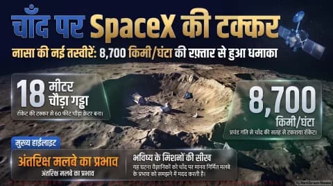 Moon Crash Alert: चांद से टकराया SpaceX का फाल्कन-9 रॉकेट; तुरंत पढ़ें NASA के LRO से मिली तस्वीरों की पूरी रिपोर्ट