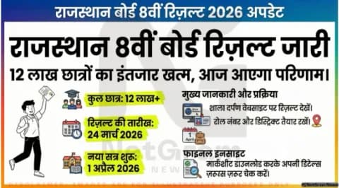राजस्थान बोर्ड 8वीं रिजल्ट 2026: आज जारी हो सकता है परिणाम, ऐसे करें आसानी से चेक