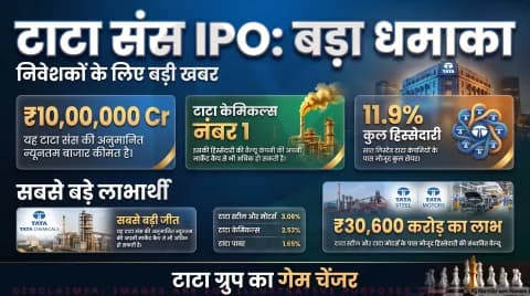 लिस्टेड ग्रुप कंपनियों के पास 11.9% हिस्सेदारी; जानिए वैल्यू अनलॉकिंग का पूरा गणित : Tata Sons IPO Stake Value Alert