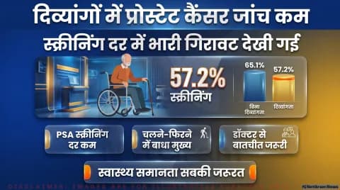 अगर आपके परिवार में भी हैं वरिष्ठ या दिव्यांग पुरुष, तो थोड़ा ठहरिए! तुरंत जानिए प्रोस्टेट कैंसर स्क्रीनिंग के नियम