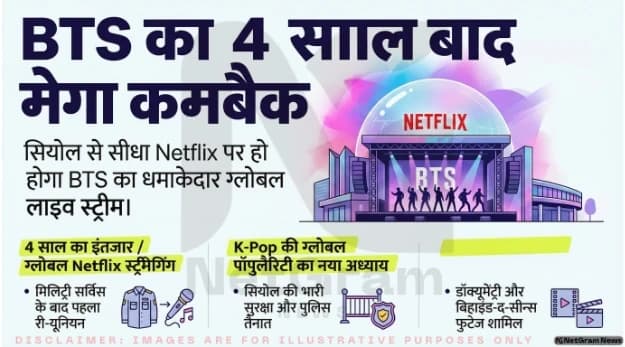 BTS का 4 साल बाद धमाकेदार कमबैक, सियोल कॉन्सर्ट Netflix पर होगा ग्लोबल लाइव
