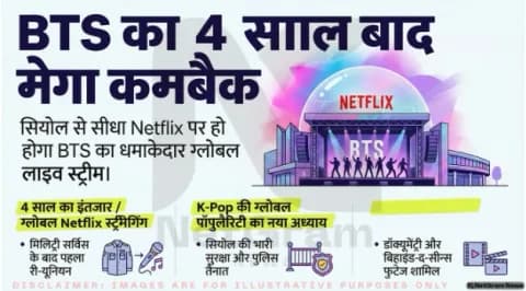 BTS का 4 साल बाद धमाकेदार कमबैक, सियोल कॉन्सर्ट Netflix पर होगा ग्लोबल लाइव