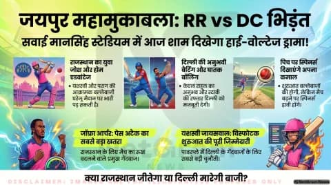 जयपुर में भिड़ंत: राजस्थान रॉयल्स vs दिल्ली कैपिटल्स – रोमांचक मुकाबले के लिए मंच तैयार