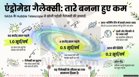 अगर आप भी हैं अंतरिक्ष के रहस्यों के दीवाने, तो थोड़ा ठहरिए! तुरंत जानें एंड्रोमेडा और मिल्की वे के टकराव का सच