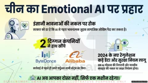 चीन में भावनात्मक AI एजेंट्स पर सख्ती की तैयारी, नए नियमों से पहले ByteDance और Alibaba ने बंद किए कुछ बॉट्स