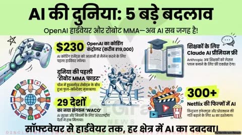 Tech Alert: OpenAI ने लॉन्च किया अपना पहला $230 का AI हार्डवेयर, कोडिंग और डेवलपर्स के लिए क्यों है यह सबसे बड़ा अपडेट?