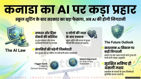कनाडा में AI चैटबॉट्स पर नया कानून, सुरक्षा बढ़ाने की कोशिश पर विशेषज्ञों ने उठाए सवाल