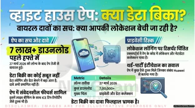 व्हाइट हाउस ऐप पर डेटा बेचने का दावा: सच क्या है?