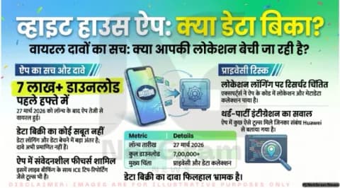 व्हाइट हाउस ऐप पर डेटा बेचने का दावा: सच क्या है?