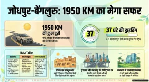जोधपुर से बेंगलुरु 1950 KM रोड ट्रिप: 37 घंटे का क्रॉस-कंट्री हाईवे सफर