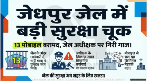 जोधपुर लोकल: सेंट्रल जेल में 13 मोबाइल मिले, अधीक्षक पर कार्रवाई