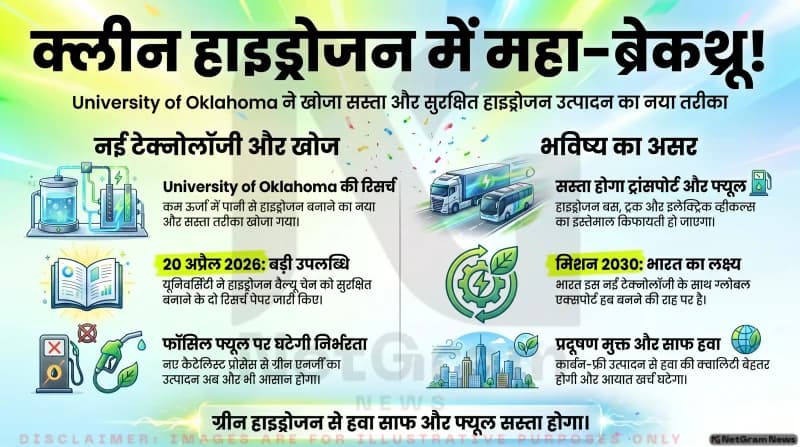 अमेरिका में क्लीन हाइड्रोजन पर बड़ा ब्रेकथ्रू, सस्ती और ग्रीन एनर्जी की उम्मीद मजबूत