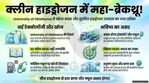 अमेरिका में क्लीन हाइड्रोजन पर बड़ा ब्रेकथ्रू, सस्ती और ग्रीन एनर्जी की उम्मीद मजबूत