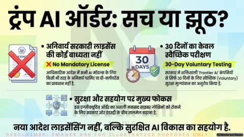 ट्रंप के नए AI ऑर्डर पर वायरल दावे की पड़ताल: क्या हर AI मॉडल के लिए सरकारी लाइसेंस जरूरी होगा?