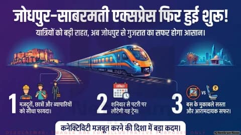 जोधपुर–साबरमती एक्सप्रेस फिर पटरी पर, यात्रियों को बड़ी राहत, सफर होगा आसान