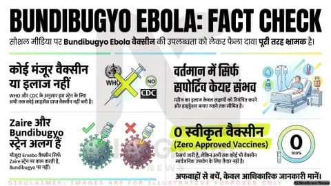क्या Bundibugyo Ebola स्ट्रेन के लिए पहले से मंजूर वैक्सीन मौजूद है? जानिए वायरल दावे की सच्चाई