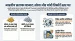 सोना ₹3,182 बढ़कर ₹1.55 लाख के ऑलटाइम हाई पर, चांदी ₹12 हजार उछलकर ₹3.12 लाख/किलो