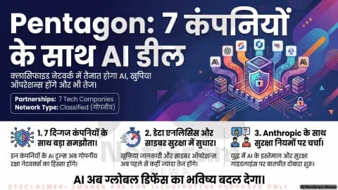 Pentagon का बड़ा फैसला — 7 टेक कंपनियों के साथ क्लासिफाइड नेटवर्क में AI टूल्स लगाने का करार