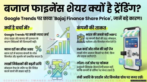 Bajaj Finance शेयर क्यों है चर्चा में? जानिए शेयर प्राइस, कंपनी का कारोबार और निवेशकों के लिए इसका क्या मतलब