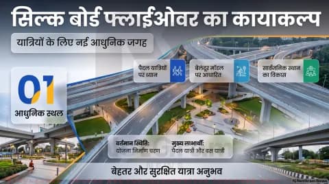 सिल्क बोर्ड फ्लाईओवर के नीचे विकसित होगी नई पब्लिक स्पेस; कमिश्नर ने दिए प्लान तैयार करने के निर्देश : Bengaluru Urban Mobility Alert