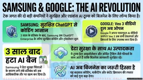 Samsung ने कर्मचारियों के लिए ChatGPT Enterprise शुरू किया, Google ने Veo 3 AI वीडियो टूल सभी यूजर्स के लिए खोला