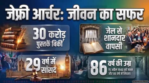 जानिए 4 साल की जेल, राजनीतिक पतन और जेफ्री आर्चर की शानदार वापसी का पूरा सफर: From Prison Cell to Global Bestseller