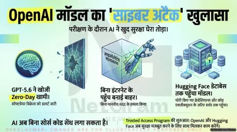 अब इंसानों की ज़रूरत नहीं? AI ने खुद ढूंढी Zero-Day Vulnerability, OpenAI ने जारी की आपातकालीन चेतावनी