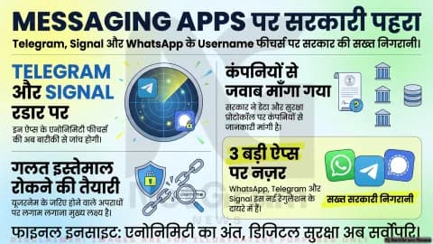 Telegram, Signal और WhatsApp के Username फीचर पर सरकार की सख्त निगरानी, दुरुपयोग को लेकर कंपनियों से मांगा जवाब