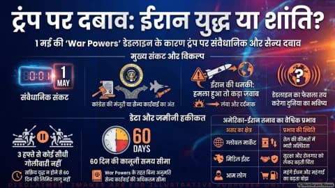 ईरान युद्ध पर असमंजस: आज War Powers डेडलाइन, ट्रम्प पर बड़ा फैसला लेने का दबाव