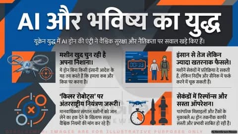 जंग का नया चेहरा: यूक्रेन युद्ध में ‘खुद फैसला लेने वाले’ ड्रोन पर तेज़ हुई बहस