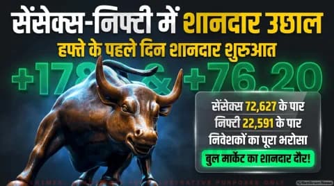 सेंसेक्स 178 अंक चढ़ा, निफ्टी 22,591 पर; जानिए प्रमुख गेनर्स और सेक्टर्स : Stock Market Rally (12 October 2026)
