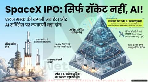 एलन मस्क की SpaceX ने भरा बड़ा कदम, IPO फाइलिंग से बढ़ी AI और स्पेस सेक्टर की हलचल