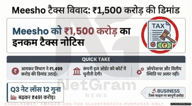 Meesho को 1,500 करोड़ रुपये का इनकम टैक्स नोटिस, कंपनी ने कहा—ऑर्डर को चुनौती देंगे