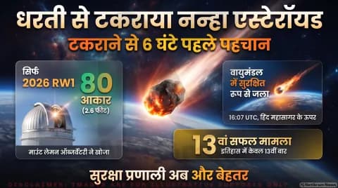 Asteroid 2026 RW1 Tracking Alert: धरती के वायुमंडल में प्रवेश से 6 घंटे पहले खोजा गया क्षुद्रग्रह तुरंत पढ़ें वैज्ञानिक रिपोर्ट