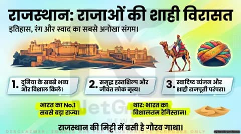 राजस्थान और उसका स्वरूप