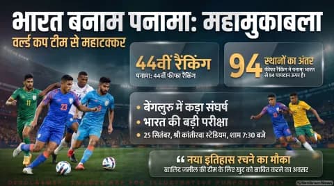 आज शाम 7:30 बजे से बेंगलुरु में अंतरराष्ट्रीय दोस्ताना मुकाबला; Sony Sports और Sony LIV पर लाइव : India vs Panama Football Alert