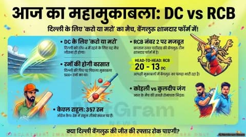दिल्ली के लिए निर्णायक मुकाबला, RCB की नजर प्लेऑफ पर