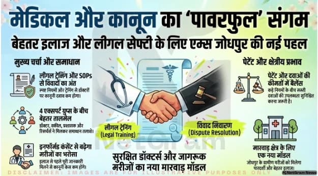 एम्स जोधपुर में ‘विधि-चिकित्सा संगम’: मेडिकल रेगुलेशन और मरीज अधिकारों पर गहन चर्चा