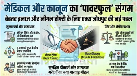 एम्स जोधपुर में ‘विधि-चिकित्सा संगम’: मेडिकल रेगुलेशन और मरीज अधिकारों पर गहन चर्चा