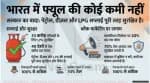 देश में फ्यूल की कोई कमी नहीं, सरकार का बयान