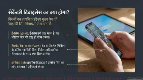 1 जनवरी से बिना सिम नहीं चलेगा वॉट्सऐप, नए नियम लागू: WhatsApp SIM Binding Rules