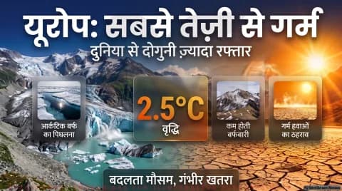 Europe Climate : कम होती बर्फबारी और जंगलों की आग; जानिए विस्तृत विश्लेषण