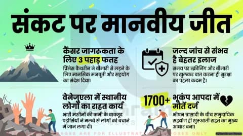 तीन पहाड़ों की चढ़ाई से कैंसर जागरूकता का संदेश, मुश्किल वक्त में इंसानियत की मिसाल बने दुनिया भर के वॉलंटियर्स