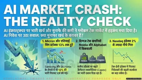 AI निवेश पर बढ़ी चिंता, चिप और टेक शेयरों में बिकवाली से बाजार दबाव में