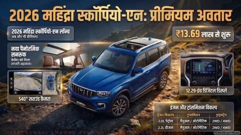 Mahindra Scorpio-N भारत में लॉन्च: ₹13.69 लाख से शुरू हुई कीमत, जानिए कौन सा वेरिएंट रहेगा आपके लिए सबसे बेस्ट